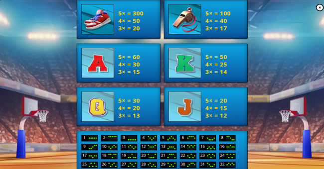basketball bonanza paytable 3 paytable
