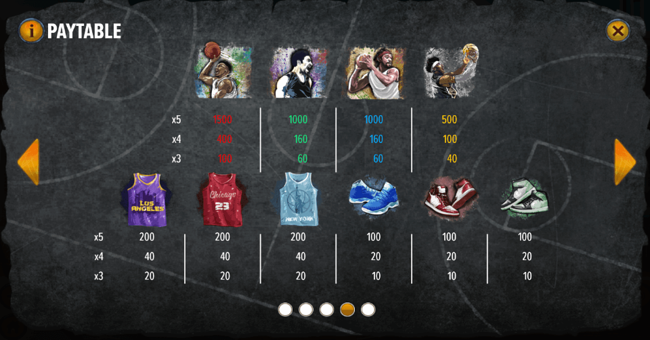 basketball legends paytable 1 paytable
