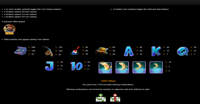 bass baggin bounty paytable 1 paytable