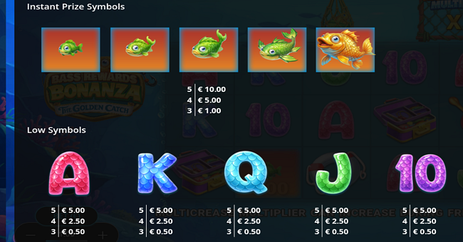 bass rewards bonanza the golden catch paytable 2 paytable
