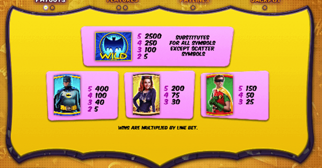 batman and catwoman cash paytable paytable