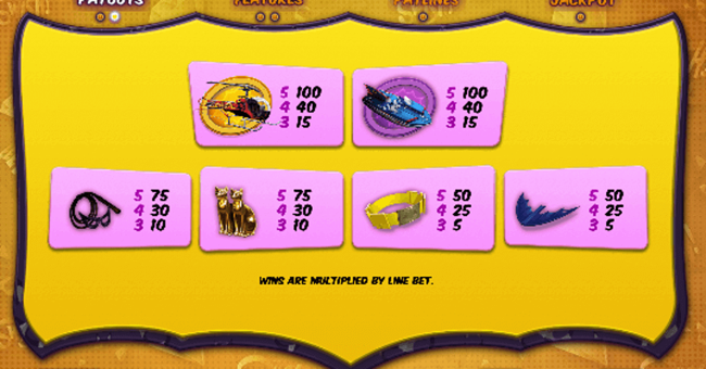 batman and catwoman cash paytable2 paytable