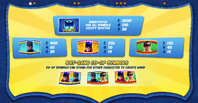 batman and the batgirl bonanza paytable paytable