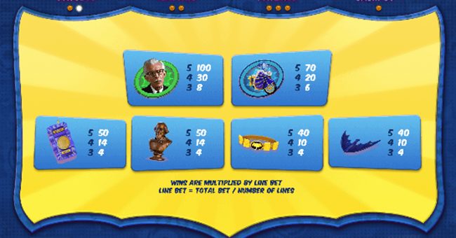 batman and the batgirl bonanza paytable2 paytable