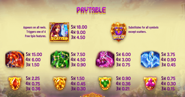 battle for cosmos paytable paytable