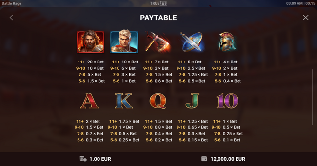 battle rage paytable paytable