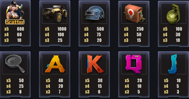 battlefield paytable paytable