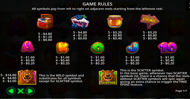 bear crazy paytable paytable