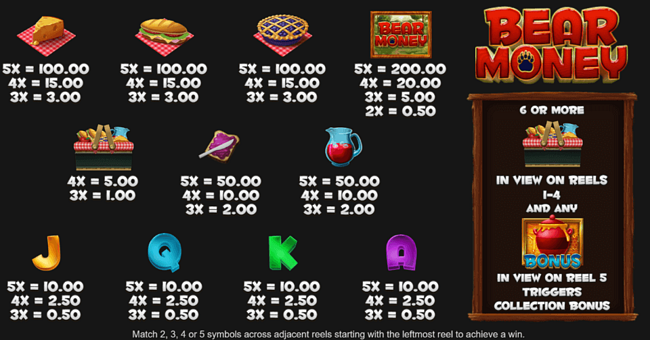 bear money paytable paytable