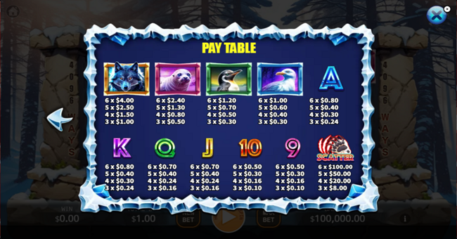 bear paw legend plus paytable paytable