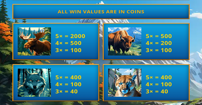 bear spirit bounty paytable 1 paytable