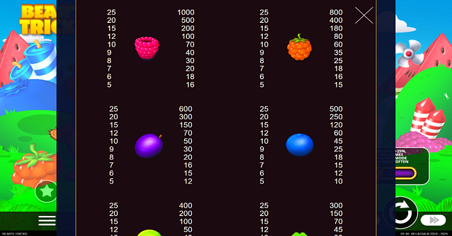 bears tricks paytable 2 paytable