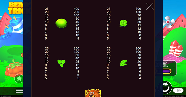 bears tricks paytable 3 paytable