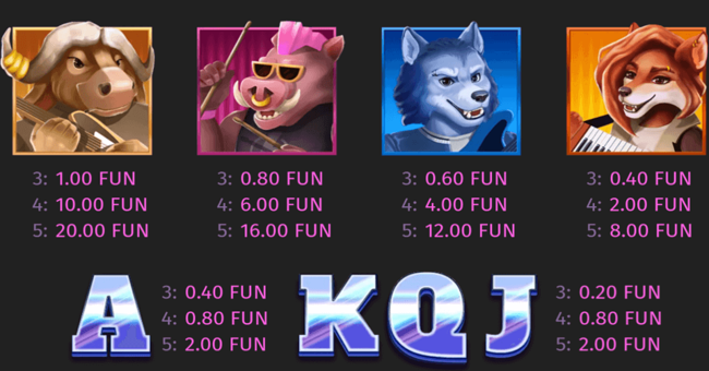 beast band paytable paytable