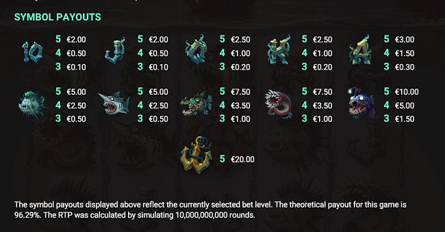 beast below paytable paytable