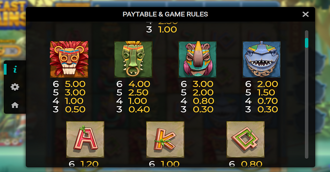 beast gains paytable 2 paytable