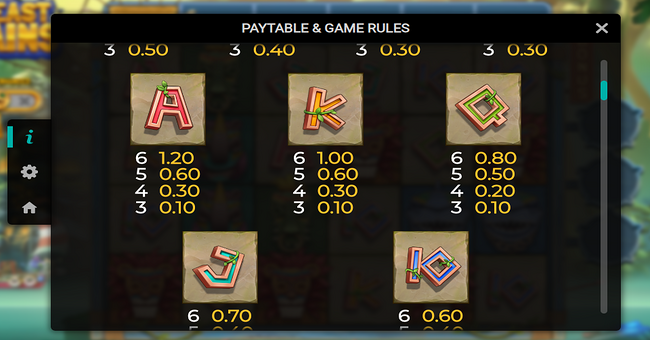 beast gains paytable 3 paytable