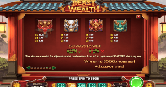 beast of wealth 1 paytable