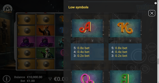 beastly burglars paytable 4 paytable