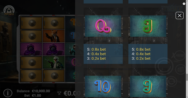 beastly burglars paytable 5 paytable