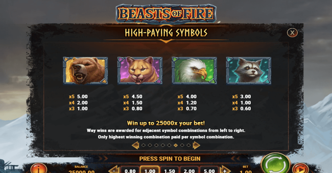 beasts of fire 2 paytable