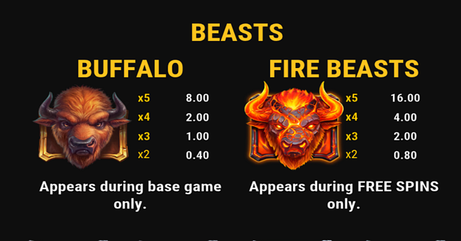 beasts of fire inferno paytable 1 paytable