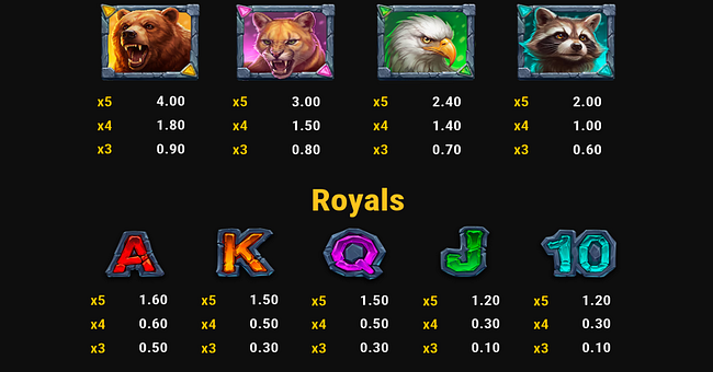 beasts of fire inferno paytable 2 paytable