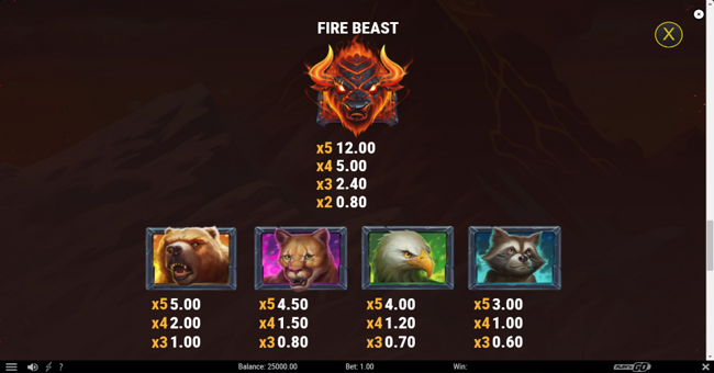 beasts of fire maximum paytable 1 paytable