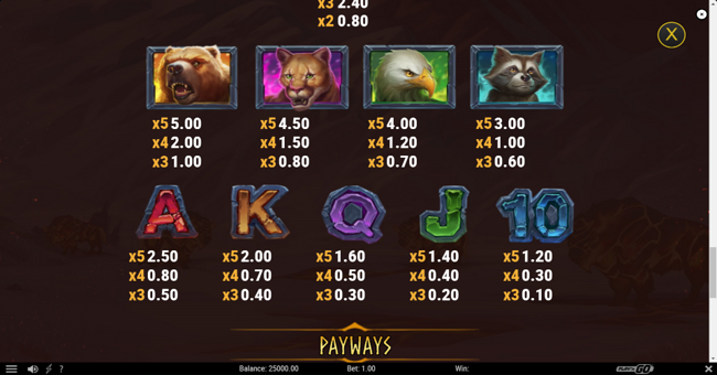 beasts of fire maximum paytable 2 paytable