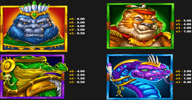 beasty blox gigablox paytable 1 paytable