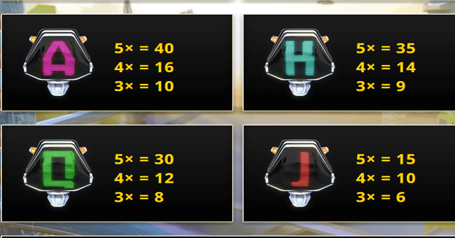 beat bots paytable 2 paytable