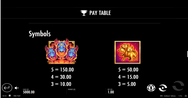 beat the beast cerberus inferno paytable1 paytable