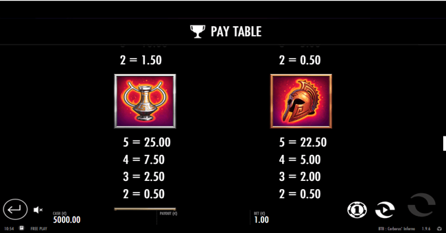 beat the beast cerberus inferno paytable2 paytable