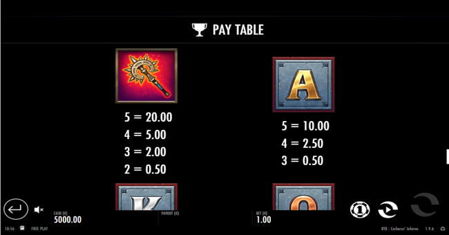 beat the beast cerberus inferno paytable3 paytable