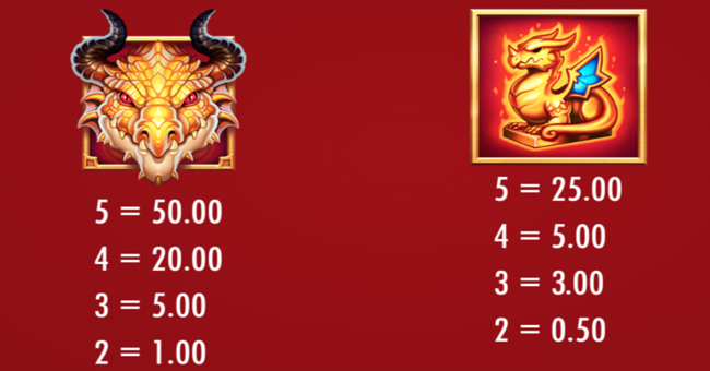 beat the beast dragons wrath paytable 1 paytable