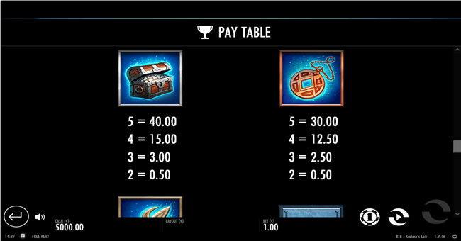 beat the beast krakens lair paytable 2 paytable
