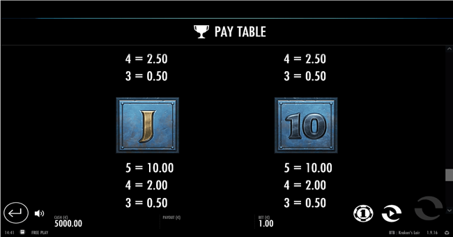 beat the beast krakens lair paytable 5 paytable