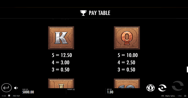 beat the beast mighty sphinx paytable4 paytable