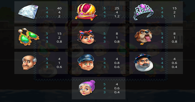 beat the bobbies at the tower of london paytable paytable