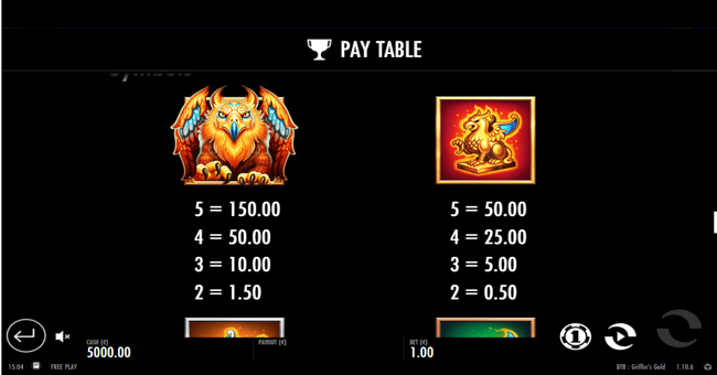 beat the griffins gold paytable1 paytable