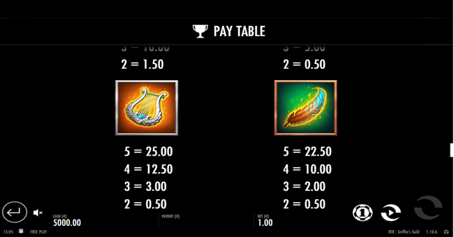 beat the griffins gold paytable2 paytable