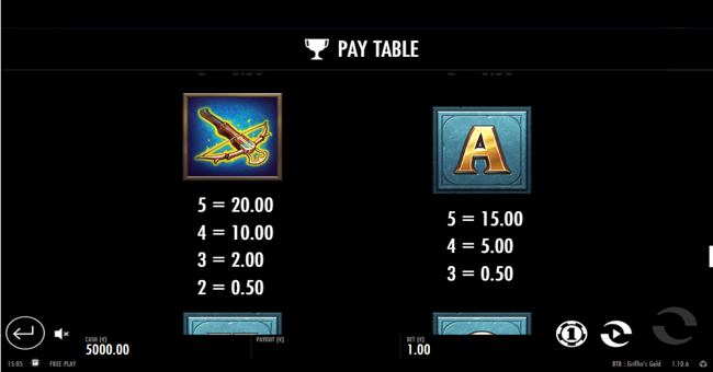 beat the griffins gold paytable3 paytable