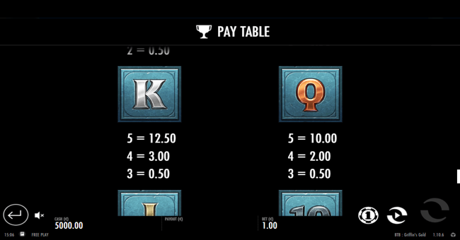 beat the griffins gold paytable4 paytable