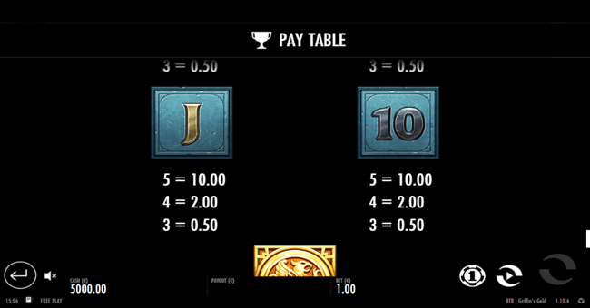 beat the griffins gold paytable5 paytable