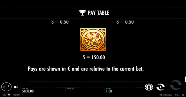 beat the griffins gold paytable6 paytable