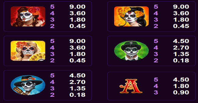 beautiful bones paytable paytable