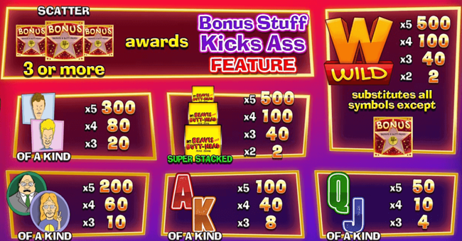 beavis and butthead paytable paytable