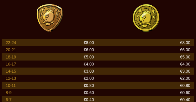 bee hive bonanza paytable 1 paytable