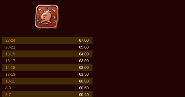 bee hive bonanza paytable 2 paytable