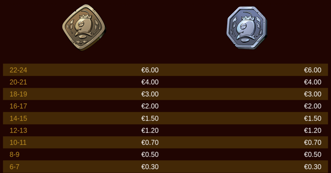 bee hive bonanza paytable 3 paytable